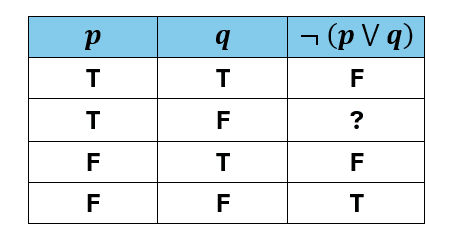 MAP 12th Grade Test Practice [Math, Reading, Language]